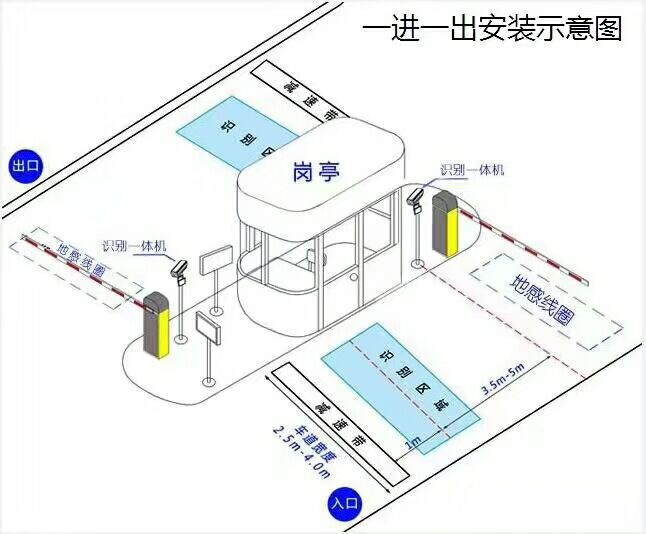 栾川县标准车牌识别系统安装图