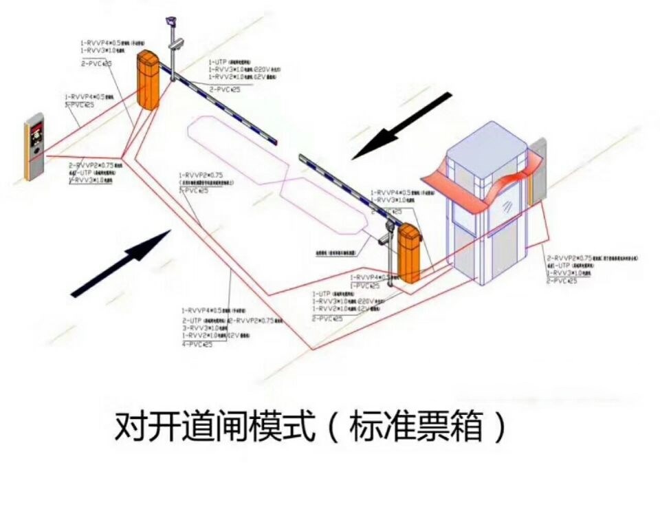 栾川县对开道闸单通道收费系统