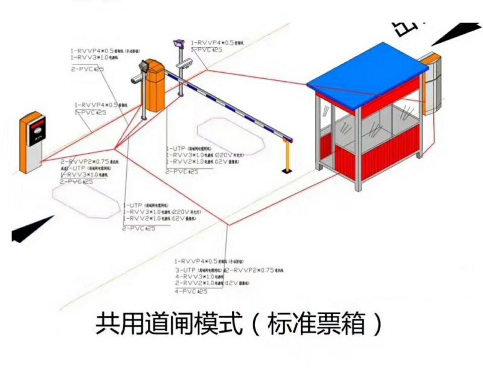 栾川县单通道模式停车系统