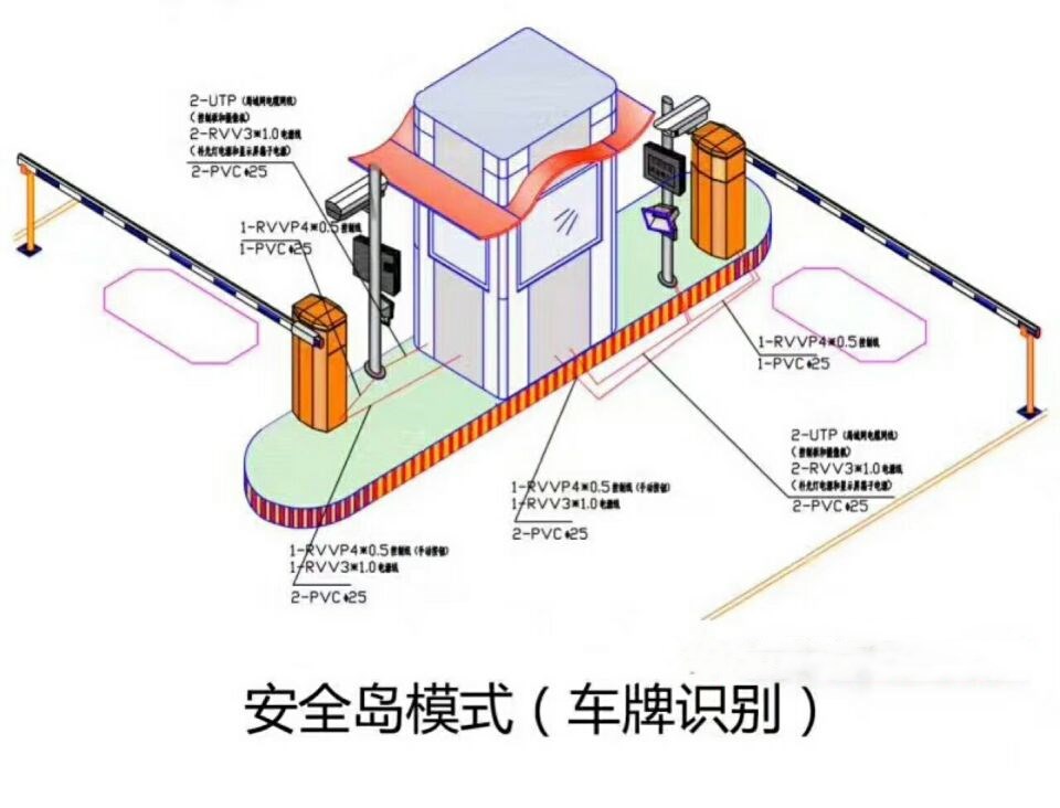 栾川县双通道带岗亭车牌识别