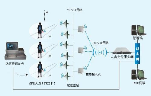 栾川县人员定位系统一号