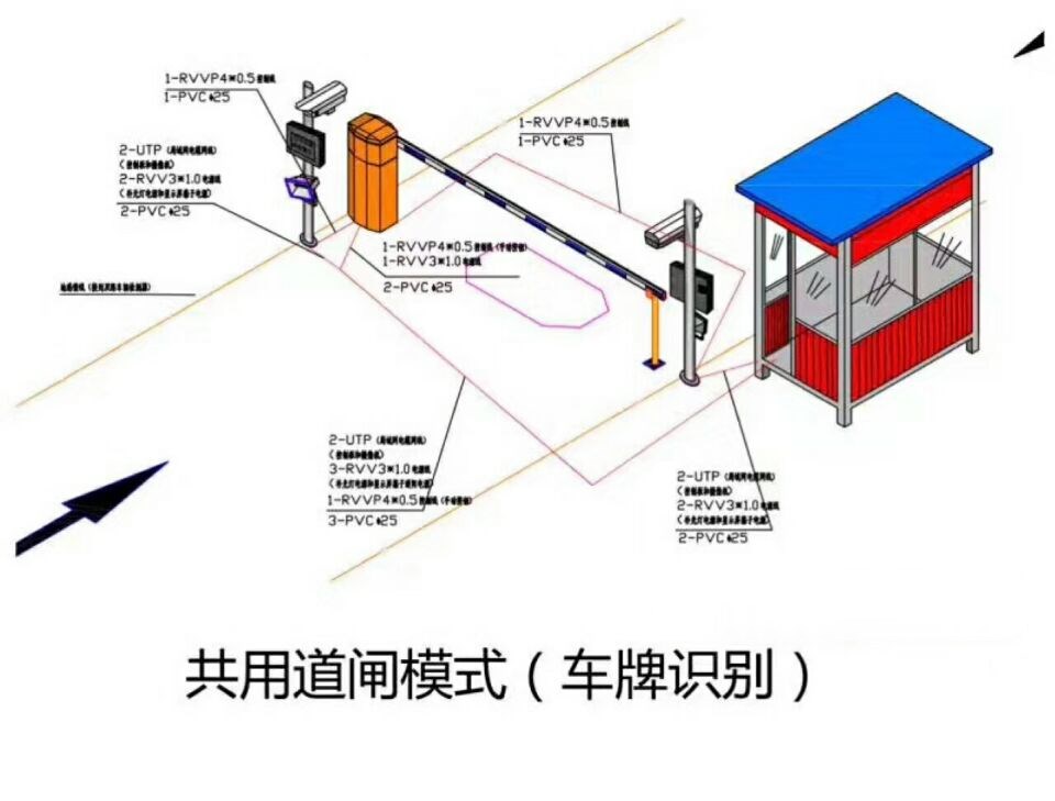 栾川县单通道车牌识别系统施工